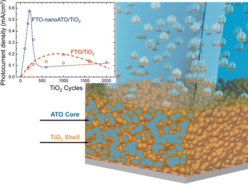 Nano Lett. 2013, 13, 1481